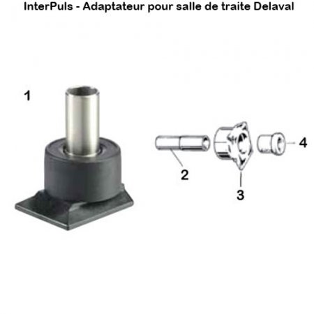 Interpuls-adaptateur-salle-de-traite-Delaval