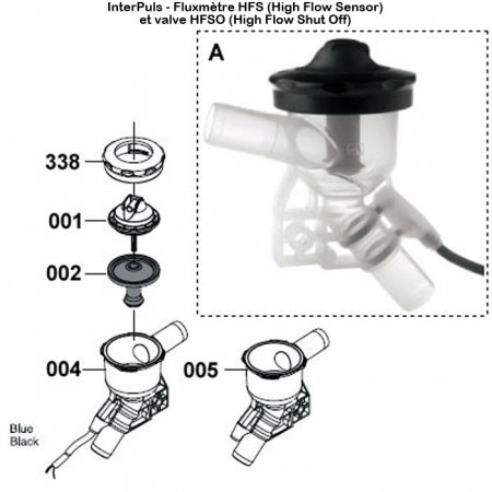 Interpuls-fluxmetre-HFS-valve-HFSO