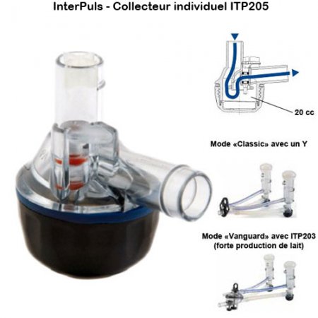 Interpuls-collecteur-ITP205